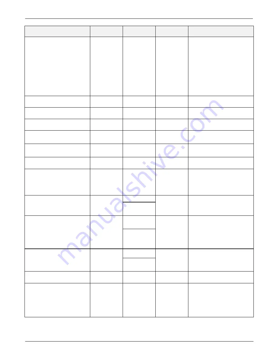 Teledyne T360 Operation Manual Download Page 292