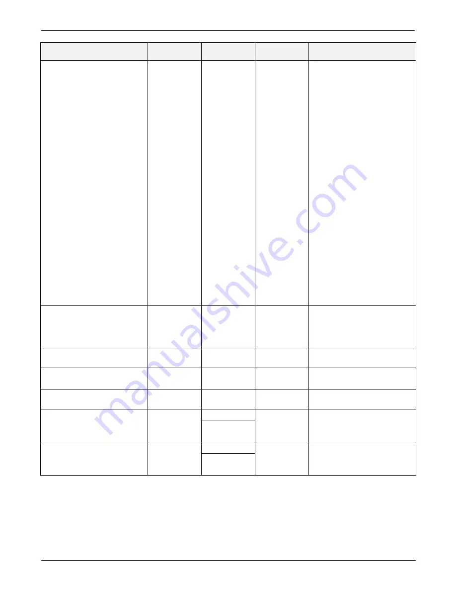 Teledyne T360 Operation Manual Download Page 296