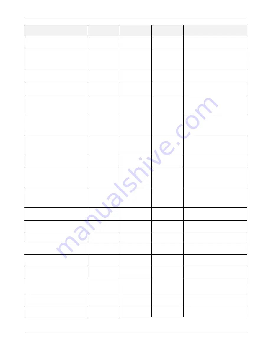 Teledyne T360 Operation Manual Download Page 298