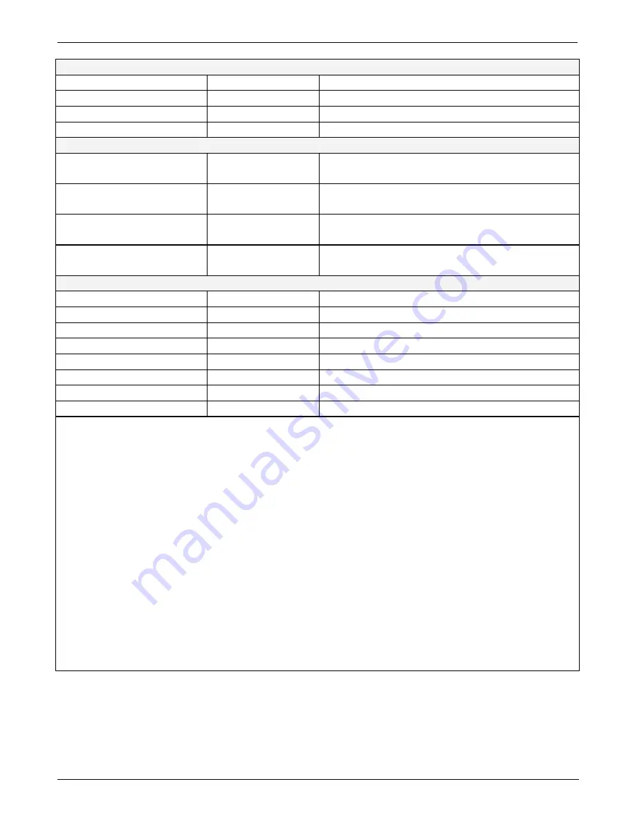 Teledyne T360 Operation Manual Download Page 309