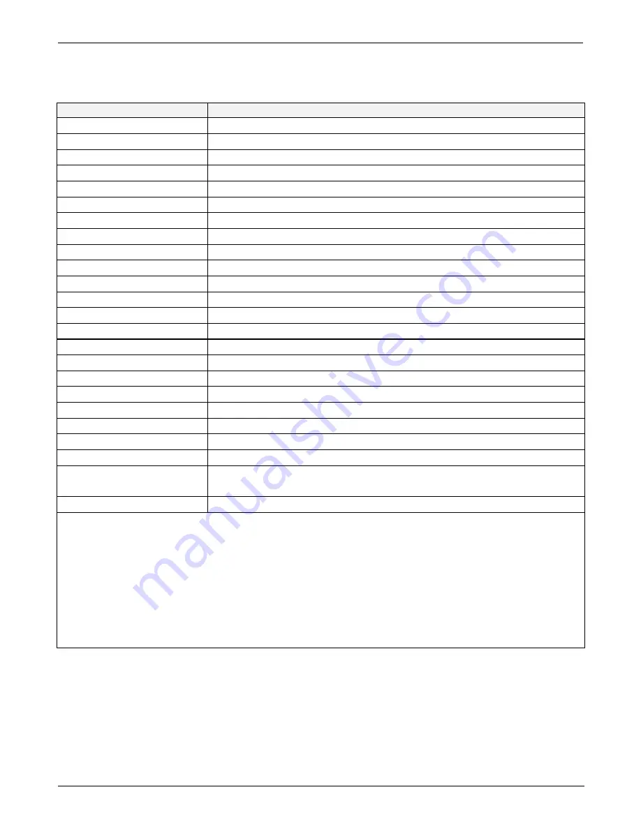 Teledyne T360 Operation Manual Download Page 310