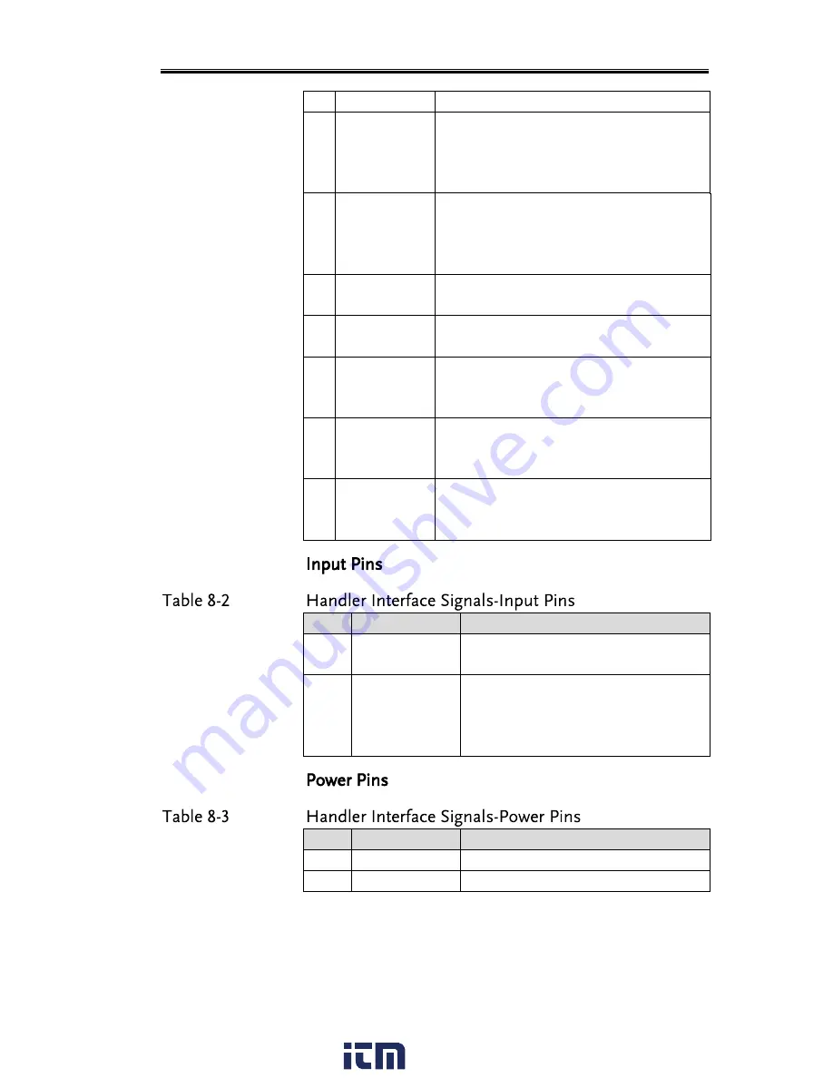 Teledyne T3LCR1002 User Manual Download Page 83