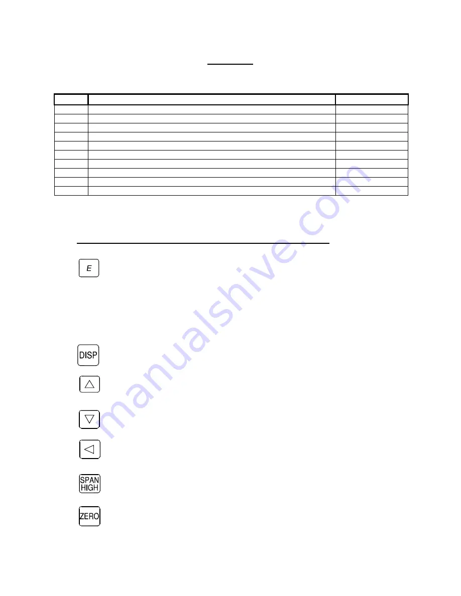 Teledyne ULTRAFLOW 150 Operation Manual Download Page 35