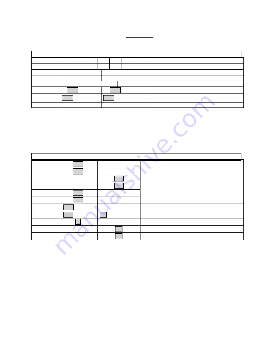 Teledyne ULTRAFLOW 150 Operation Manual Download Page 42