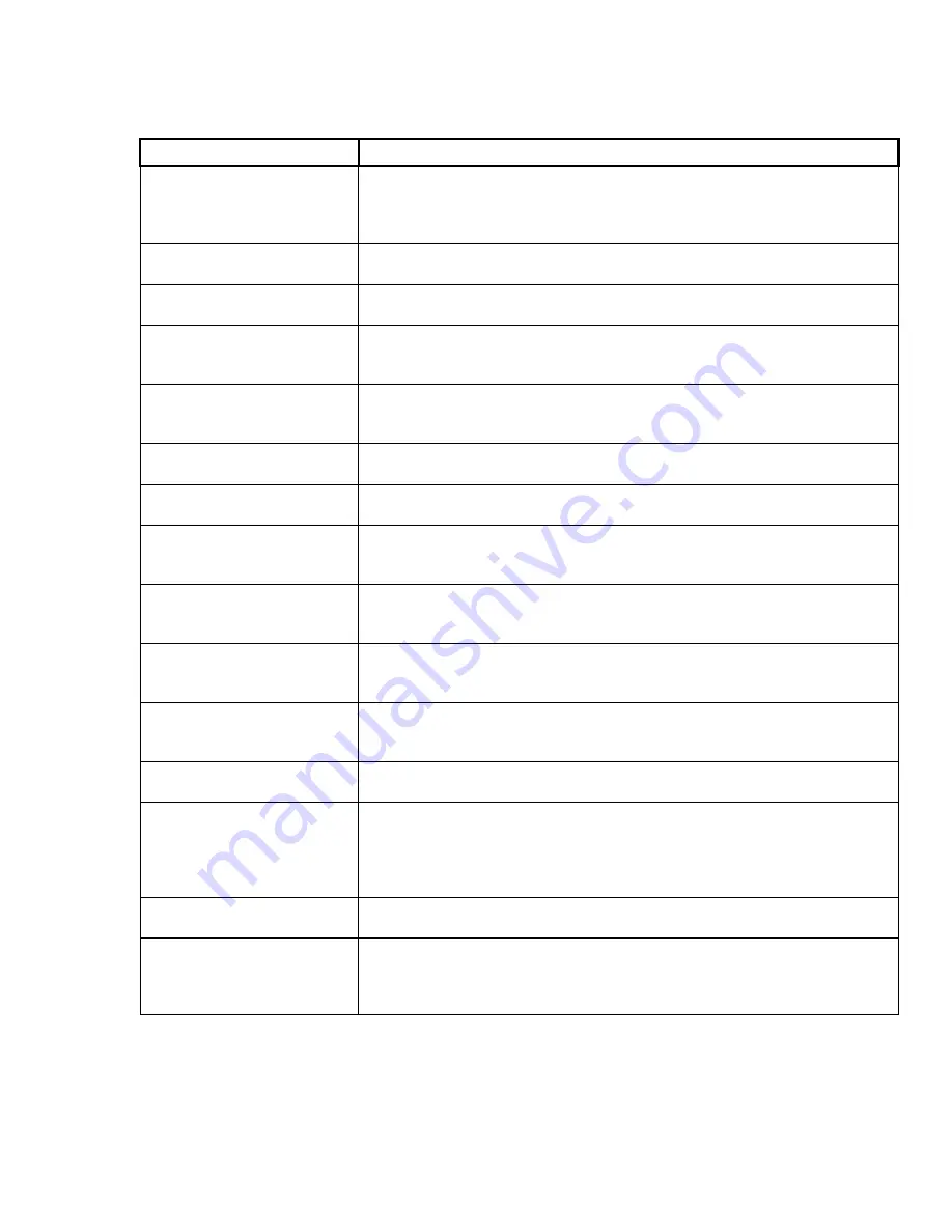 Teledyne ULTRAFLOW 150 Operation Manual Download Page 67