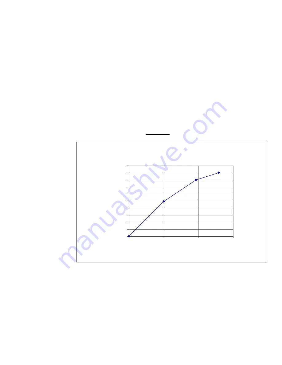 Teledyne ULTRAFLOW 150 Operation Manual Download Page 79