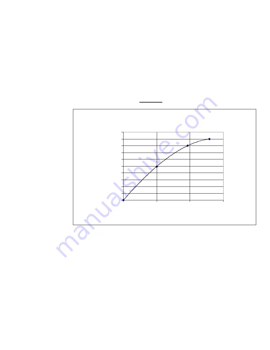 Teledyne ULTRAFLOW 150 Operation Manual Download Page 80