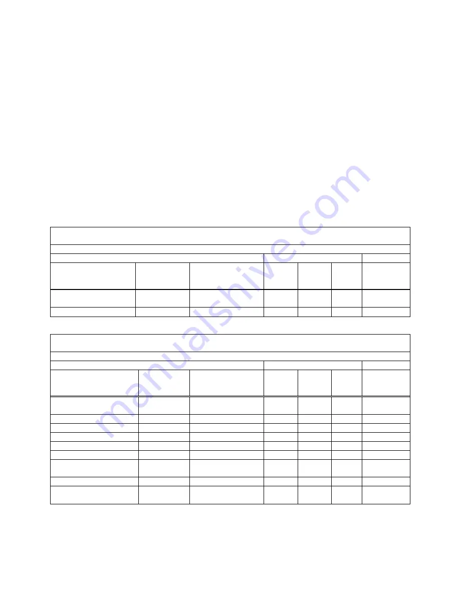 Teledyne ULTRAFLOW 150 Operation Manual Download Page 103