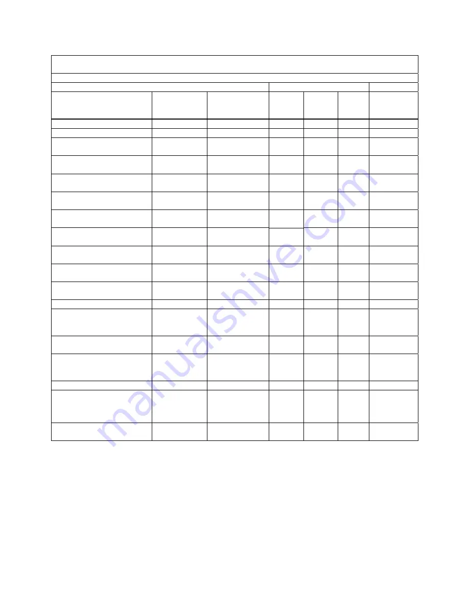 Teledyne ULTRAFLOW 150 Operation Manual Download Page 104