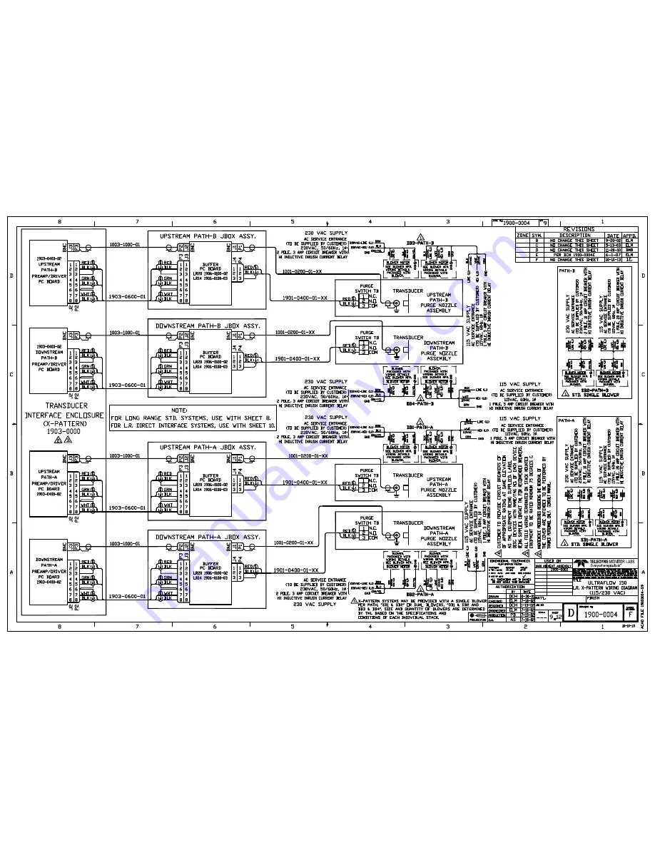 Teledyne ULTRAFLOW 150 Operation Manual Download Page 122