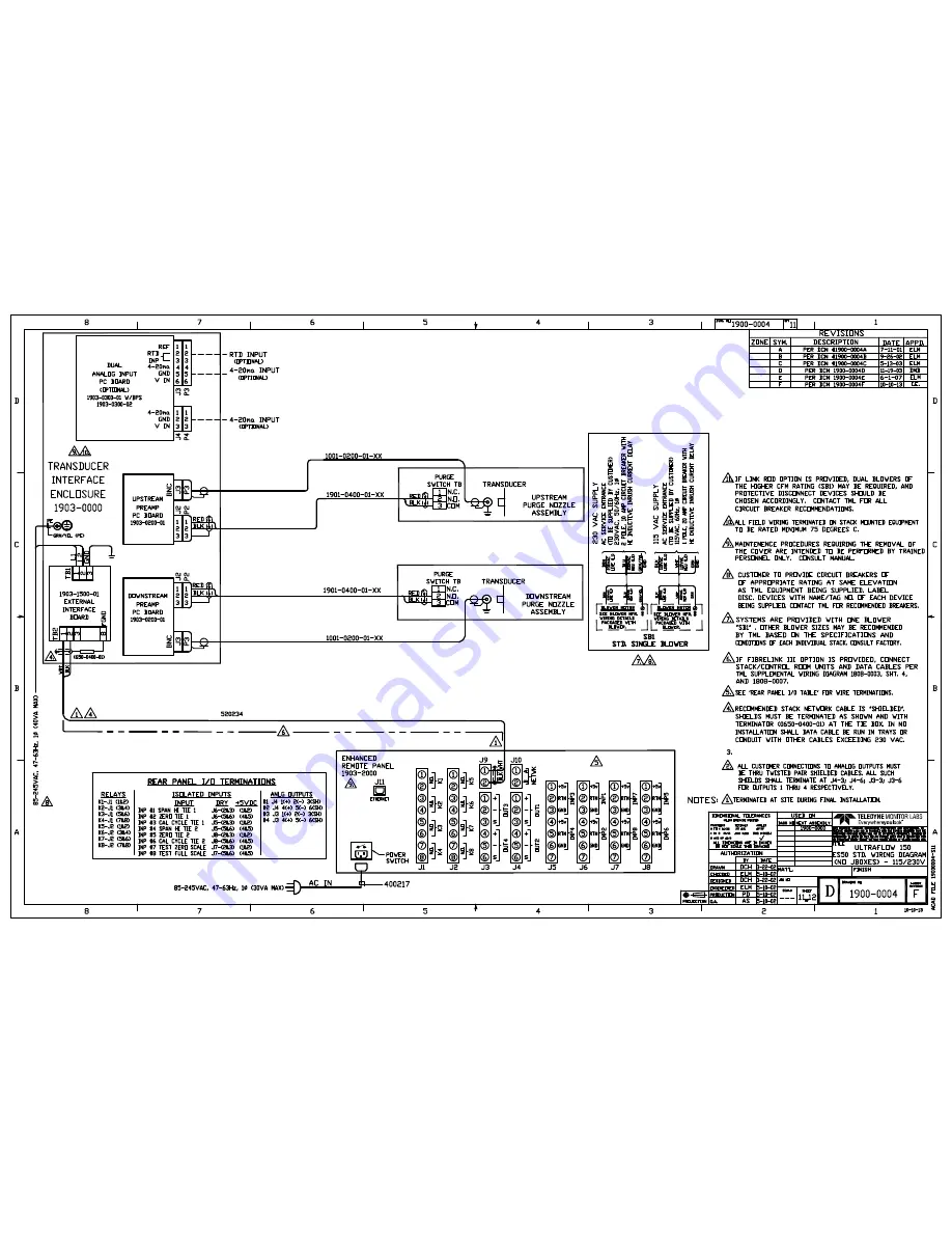 Teledyne ULTRAFLOW 150 Operation Manual Download Page 124