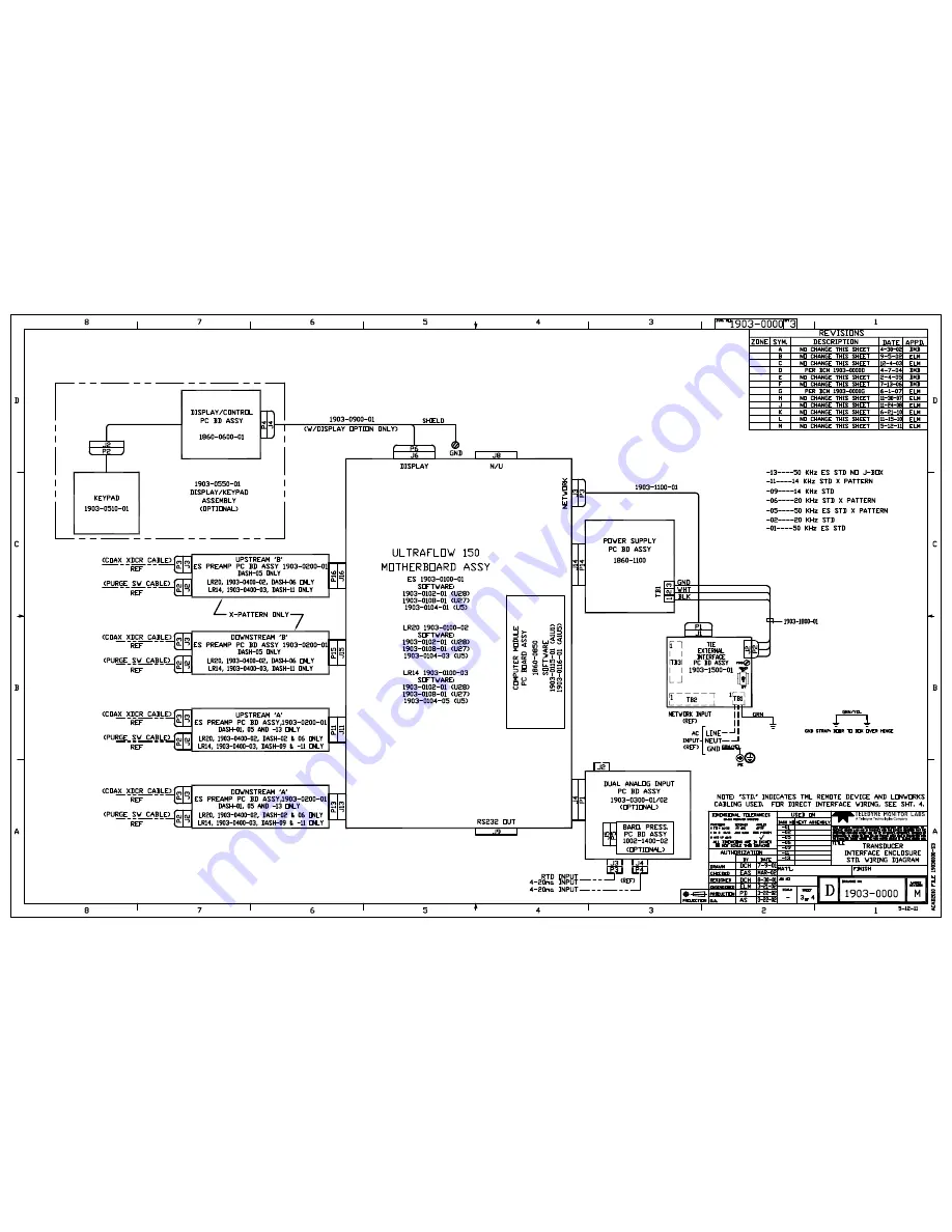 Teledyne ULTRAFLOW 150 Operation Manual Download Page 131