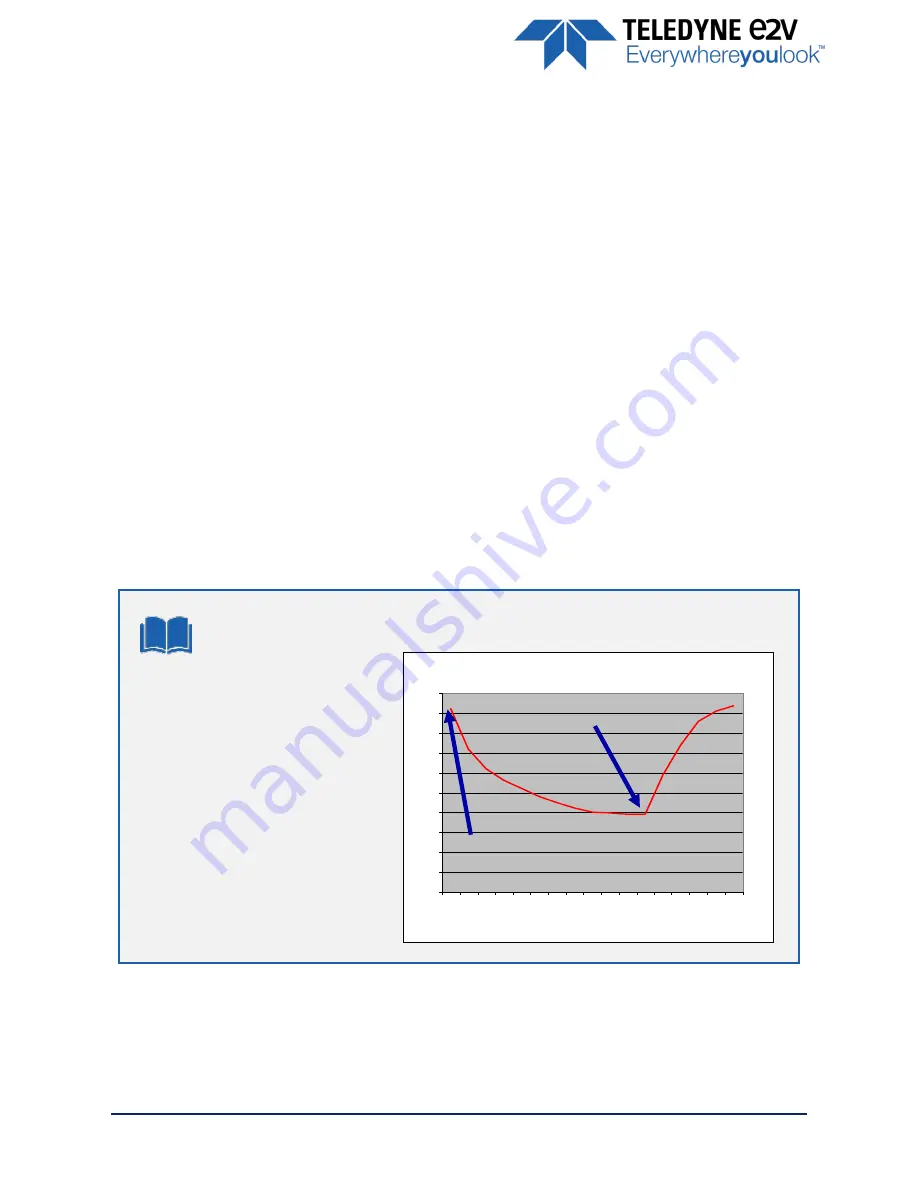 Teledyne UNIIQA+ series User Manual Download Page 17