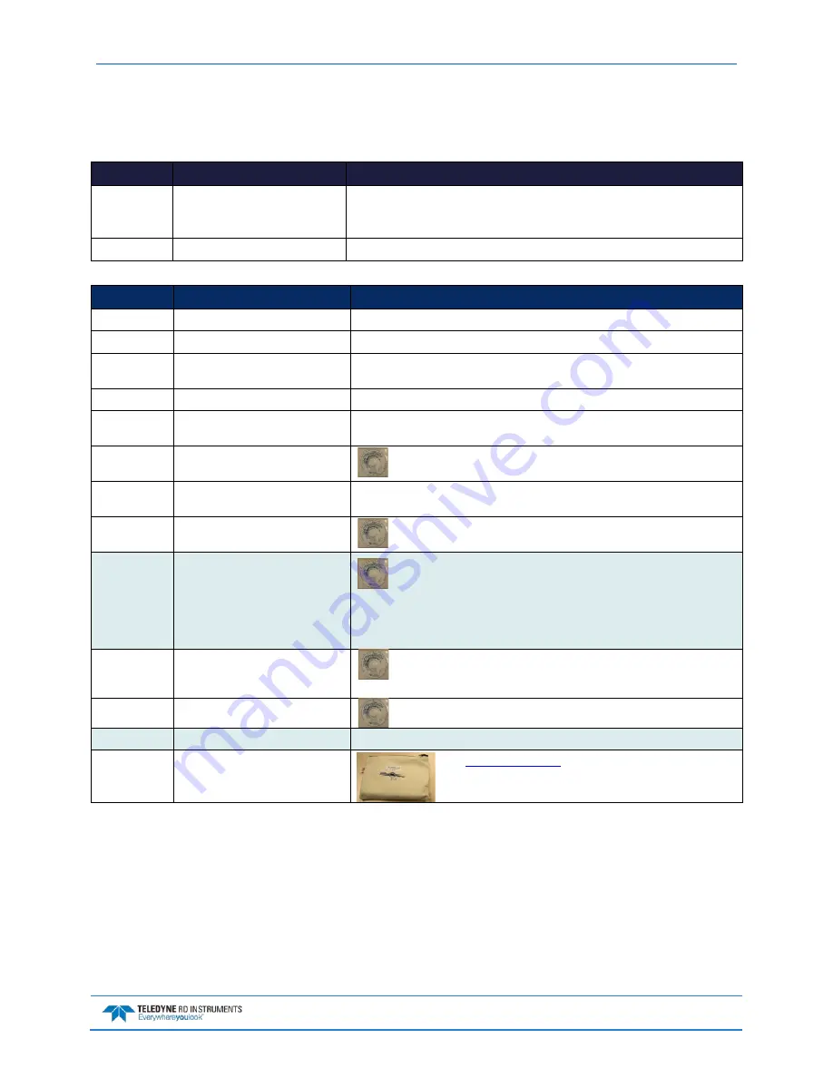 Teledyne WORKHORSE Operation Manual Download Page 17