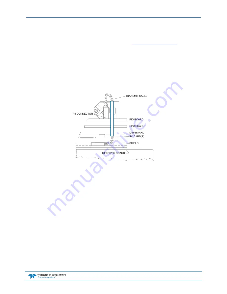 Teledyne WORKHORSE Operation Manual Download Page 81