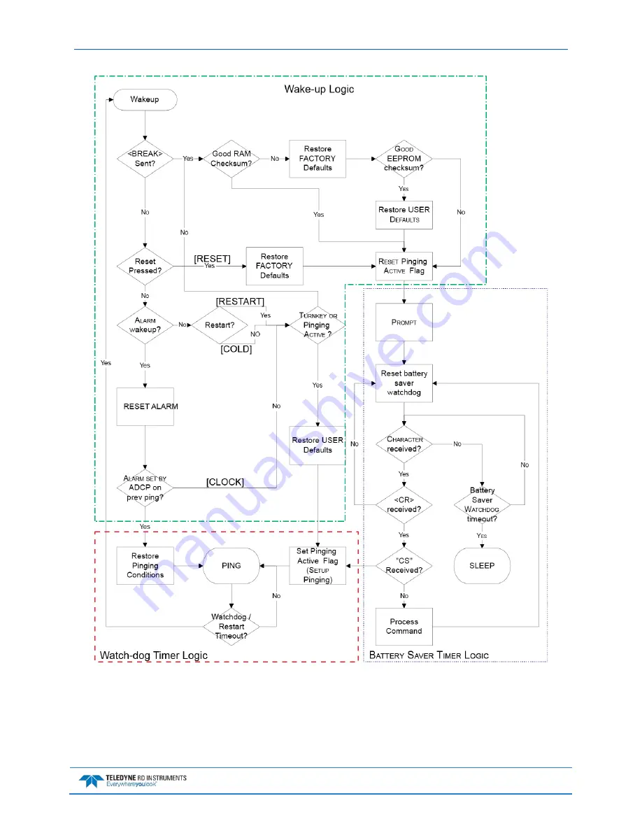 Teledyne WORKHORSE Operation Manual Download Page 107