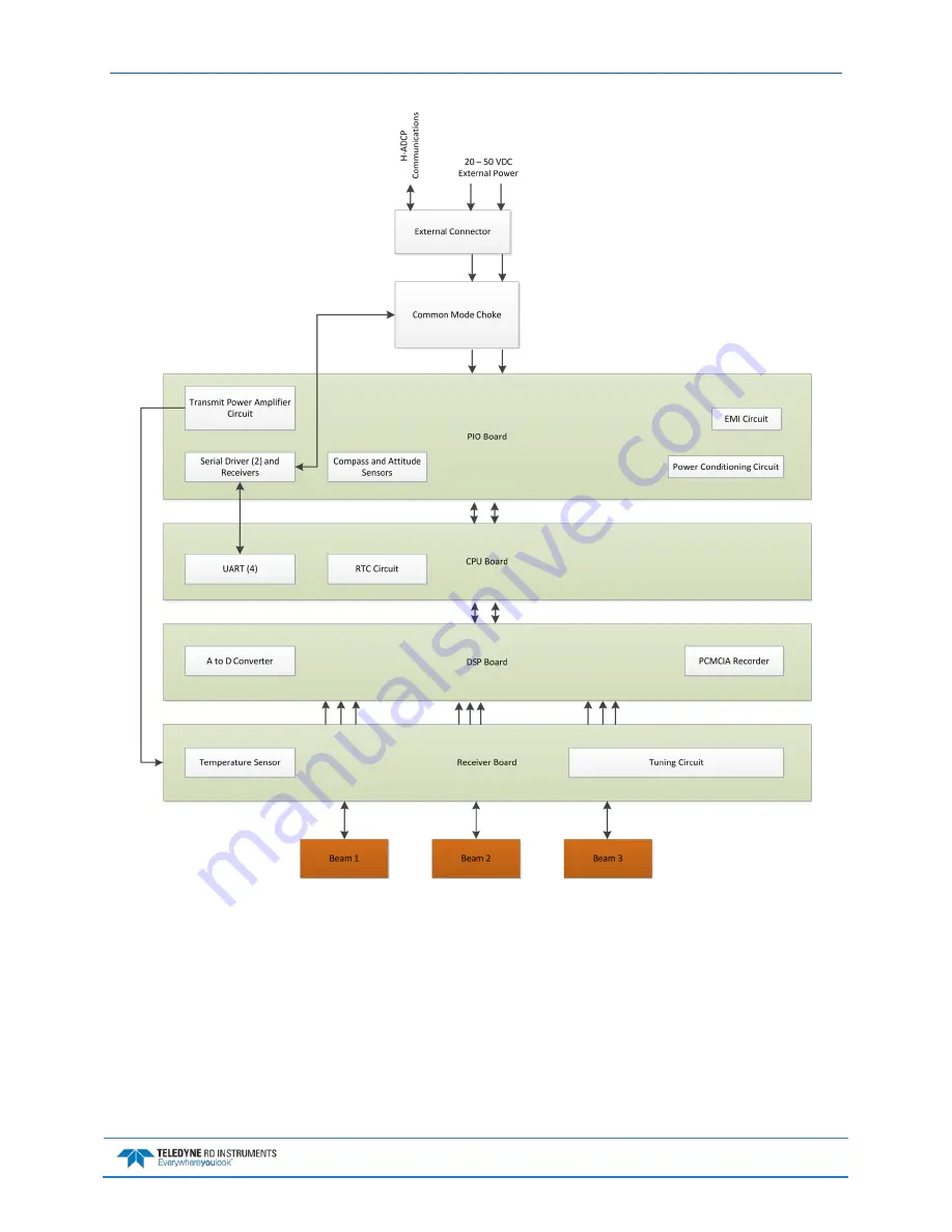 Teledyne WORKHORSE Operation Manual Download Page 109