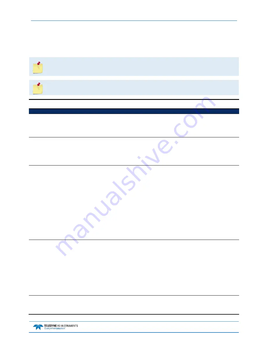 Teledyne WORKHORSE Operation Manual Download Page 131