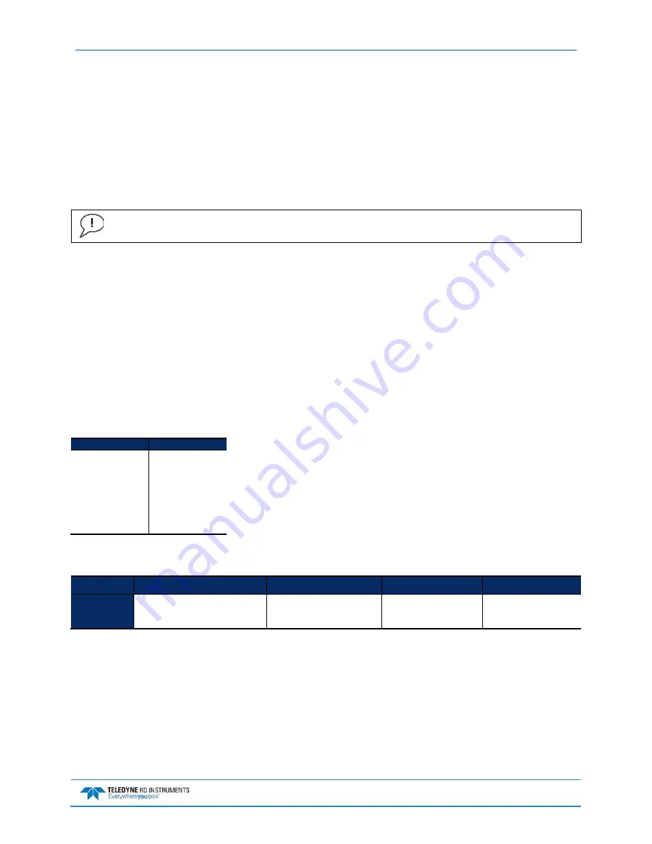 Teledyne WORKHORSE Operation Manual Download Page 171