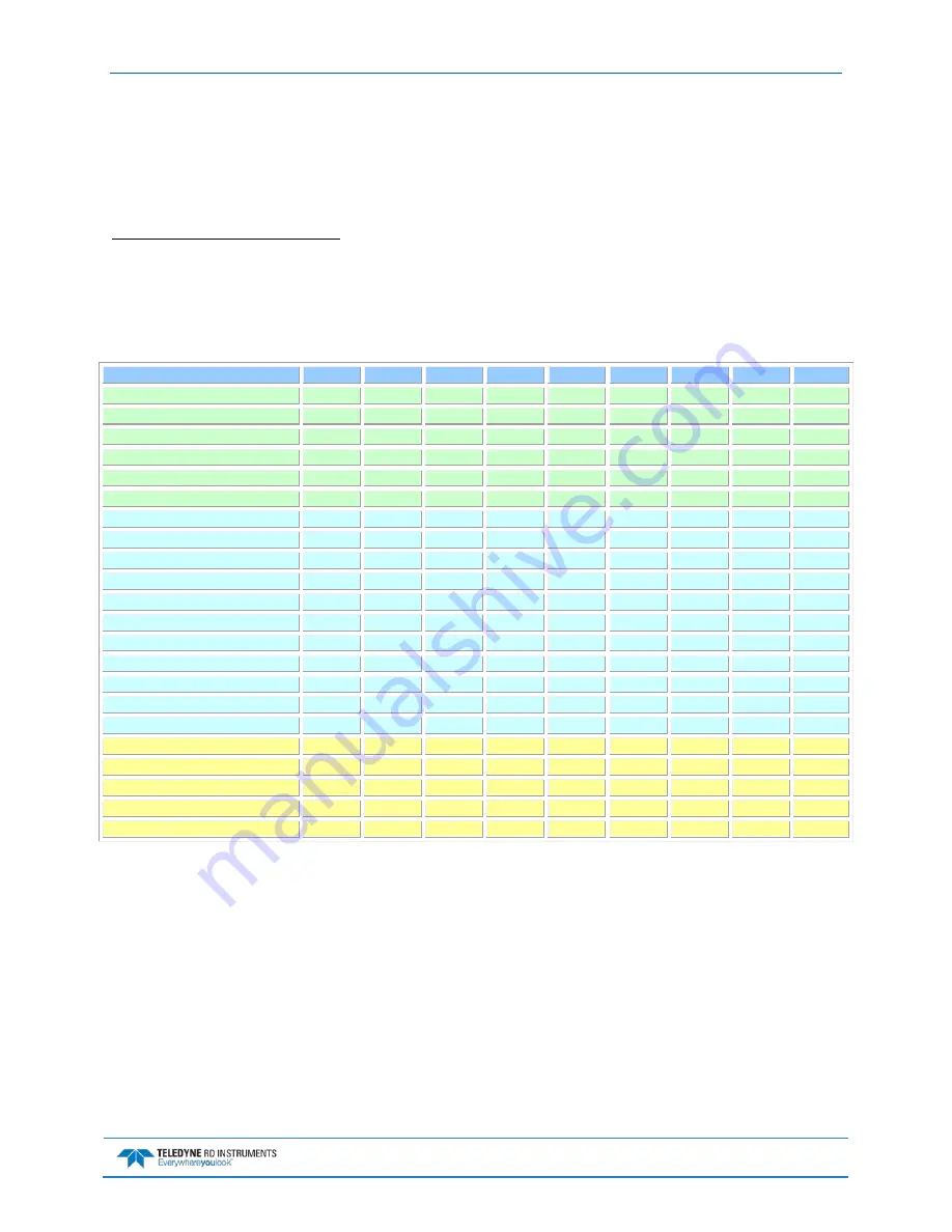 Teledyne WORKHORSE Operation Manual Download Page 209