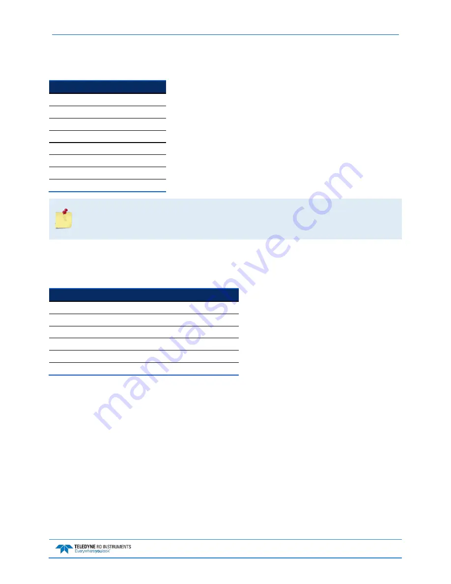 Teledyne WORKHORSE Operation Manual Download Page 223