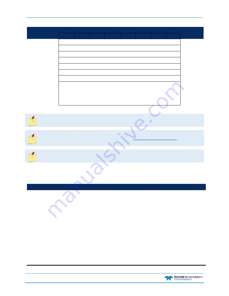 Teledyne WORKHORSE Operation Manual Download Page 232