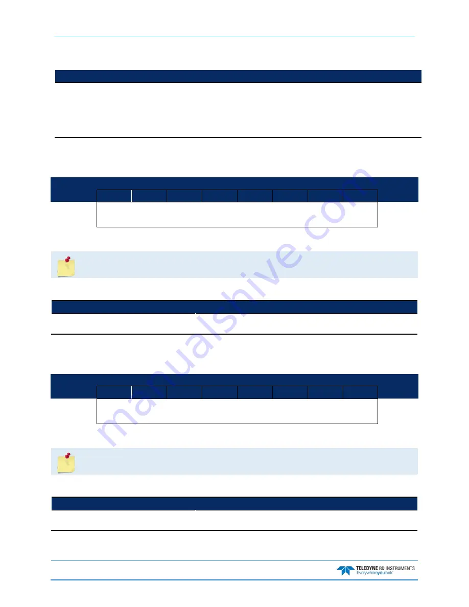 Teledyne WORKHORSE Operation Manual Download Page 234