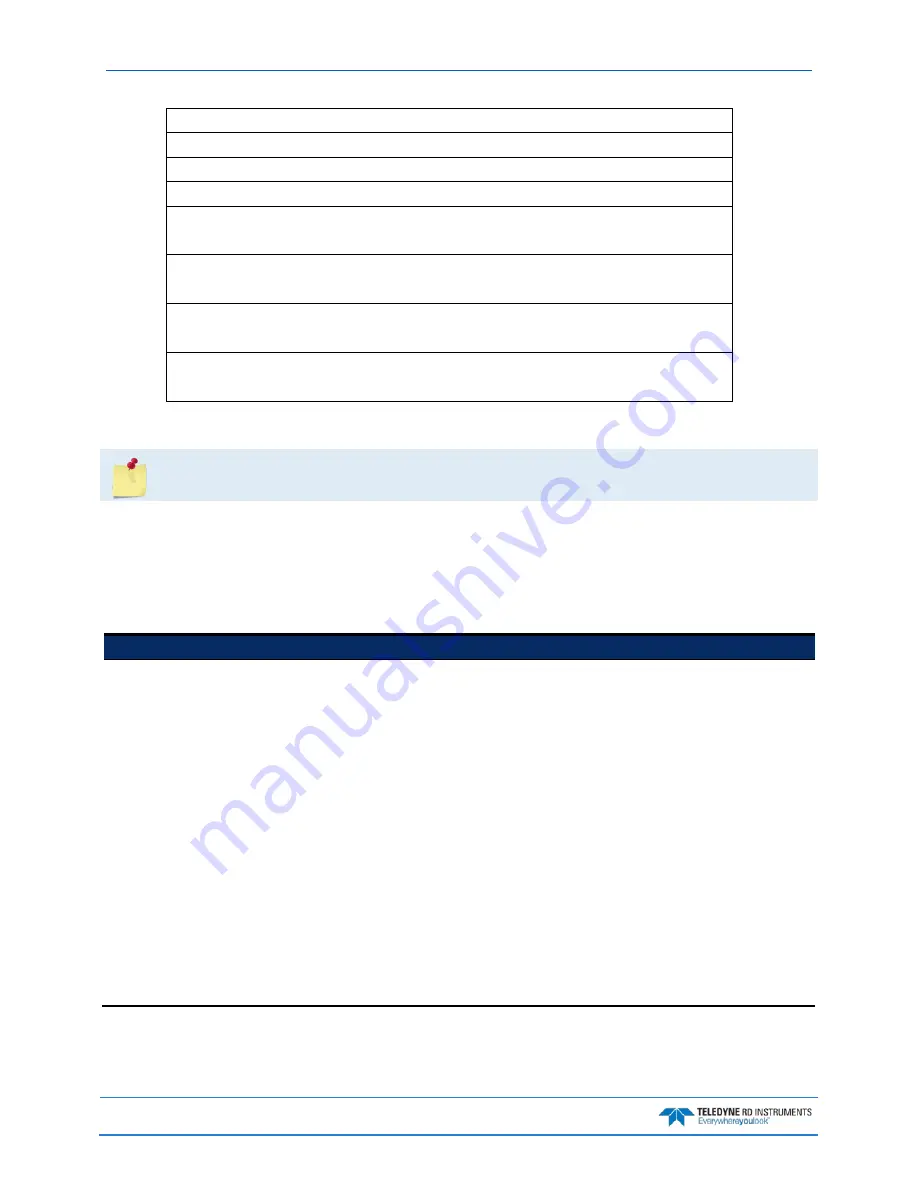 Teledyne WORKHORSE Operation Manual Download Page 240