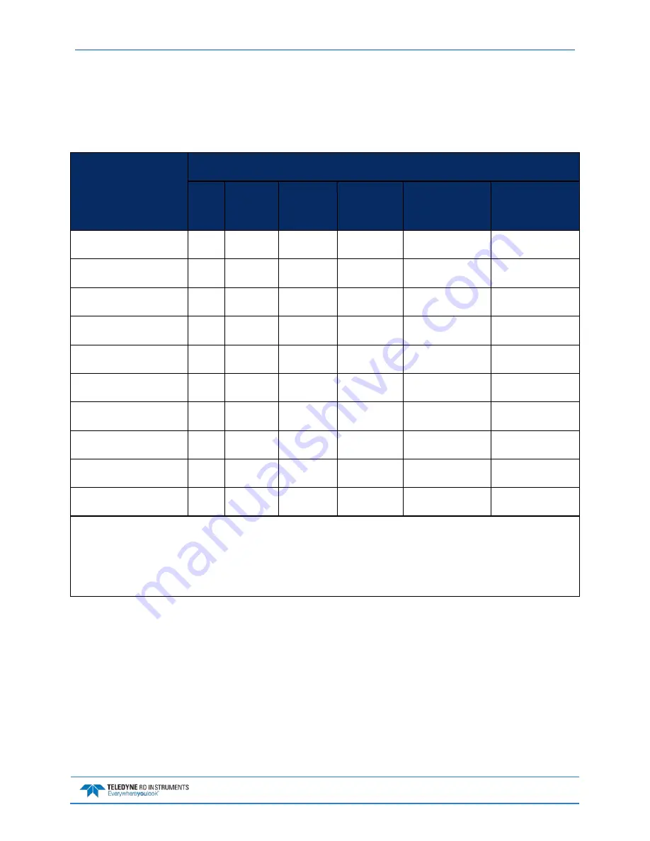 Teledyne WORKHORSE Operation Manual Download Page 257