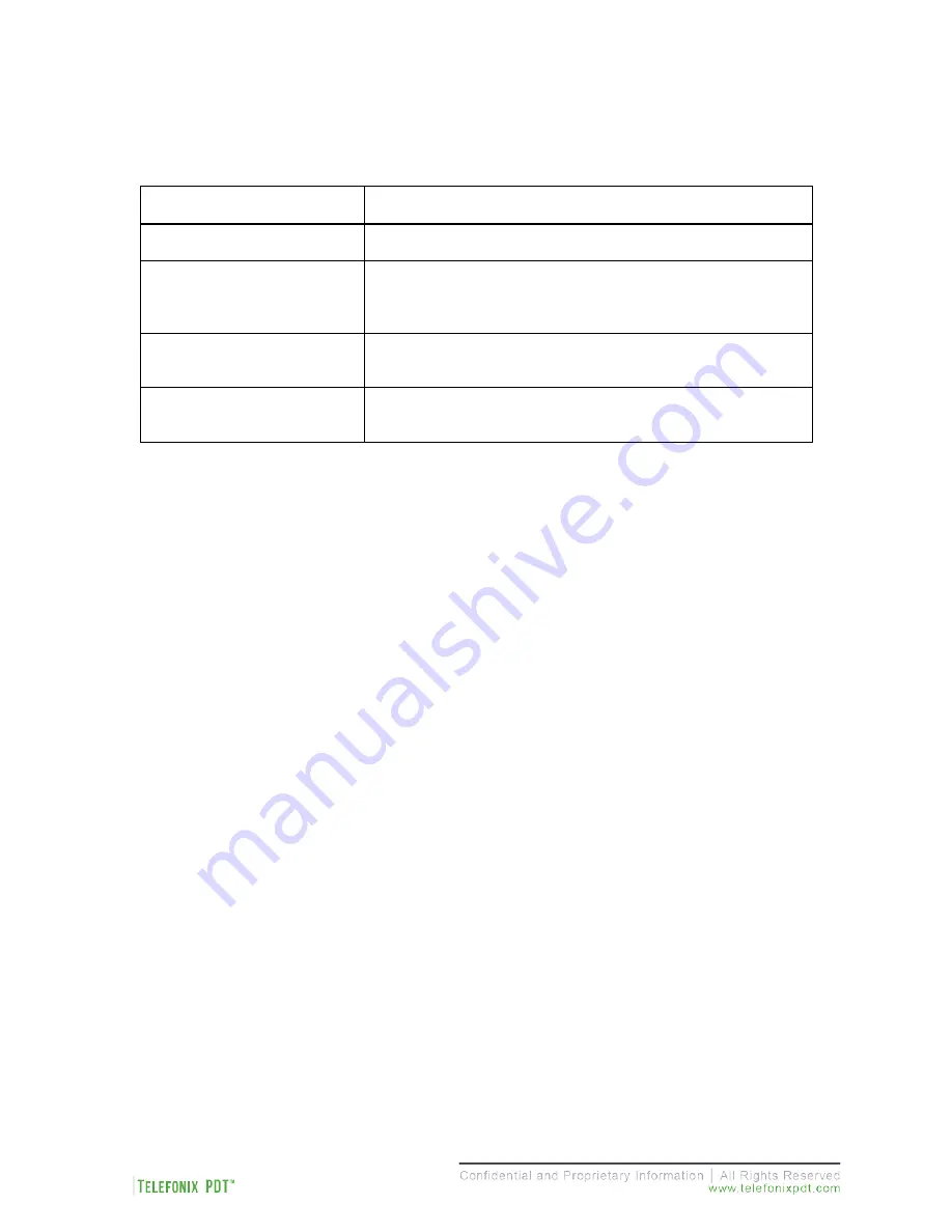 Telefonix PDT Cabin Ace-2 User Manual Download Page 6