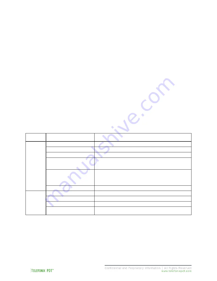 Telefonix PDT Cabin Ace-2 User Manual Download Page 30