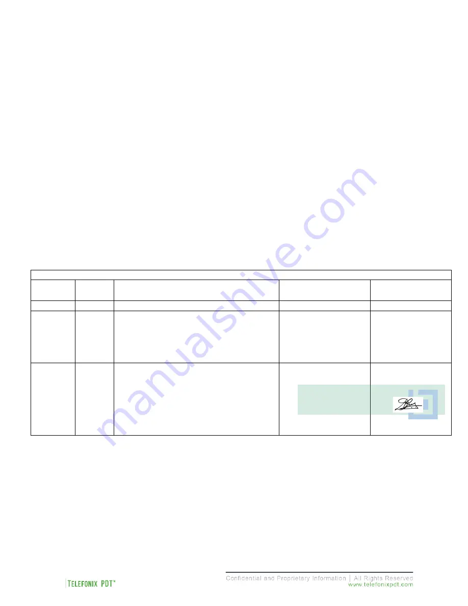 Telefonix PDT Cabin Ace-2 User Manual Download Page 48