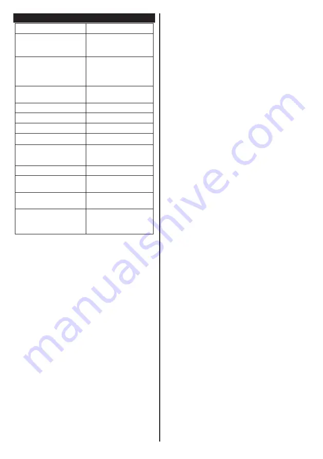 Telefunken D40F272U3C Instruction Manual Download Page 7