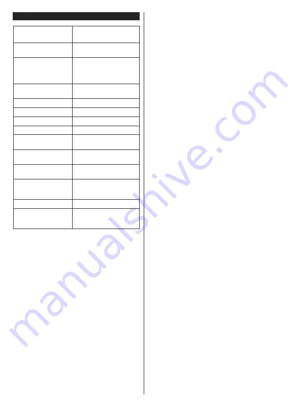 Telefunken D40F289U4 Instruction Manual Download Page 79