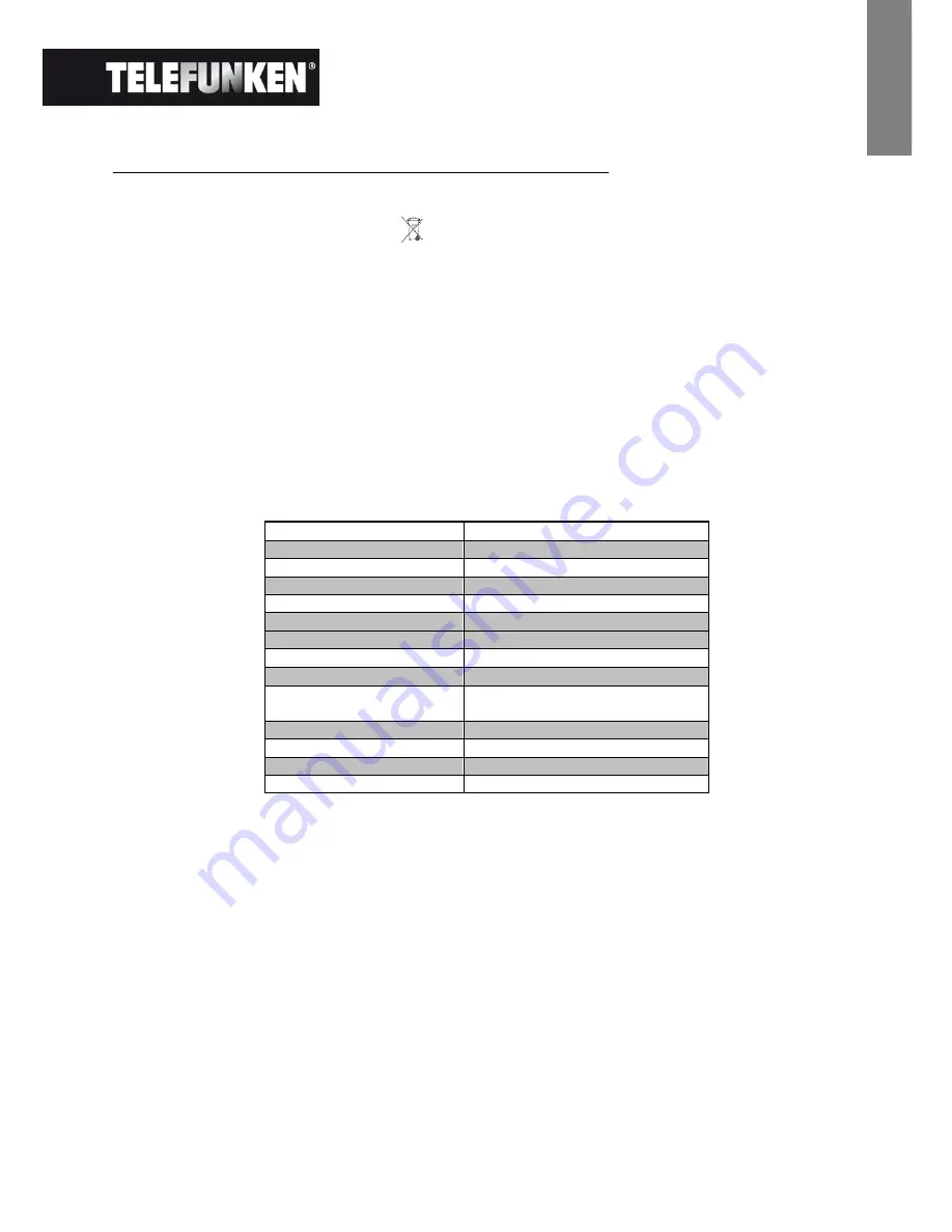 Telefunken DPF 7900 Insrtruction Manual Download Page 22