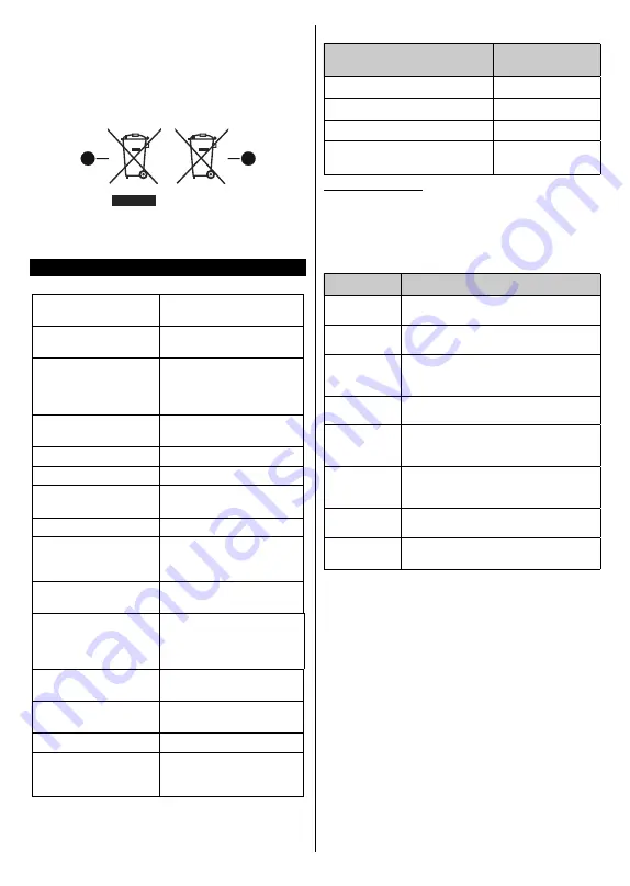 Telefunken H43V35 Instruction Manual Download Page 90