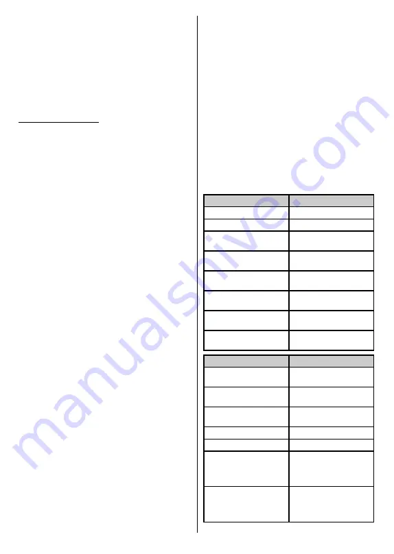 Telefunken H43V35 Instruction Manual Download Page 119