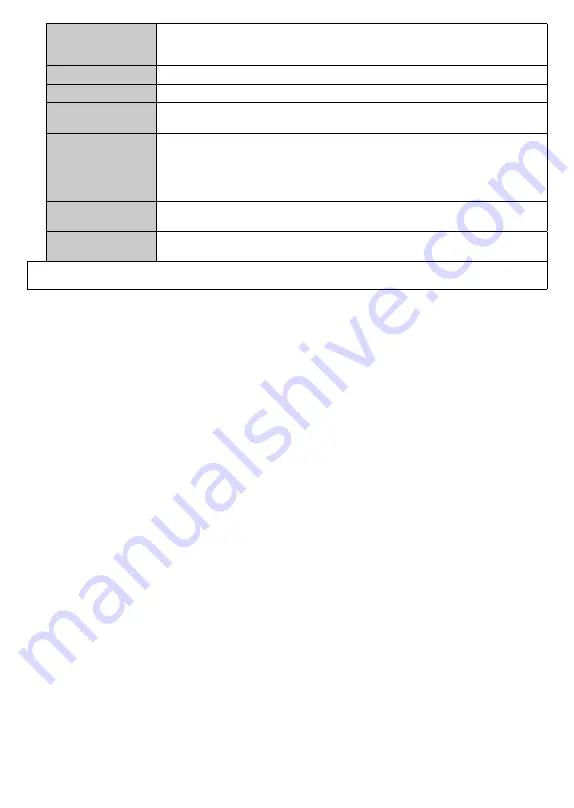 Telefunken H43V35 Instruction Manual Download Page 141