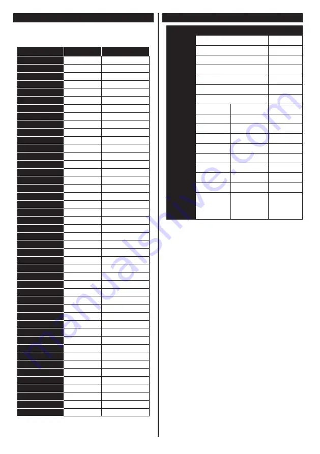 Telefunken L32F275U3C Instruction Manual Download Page 25