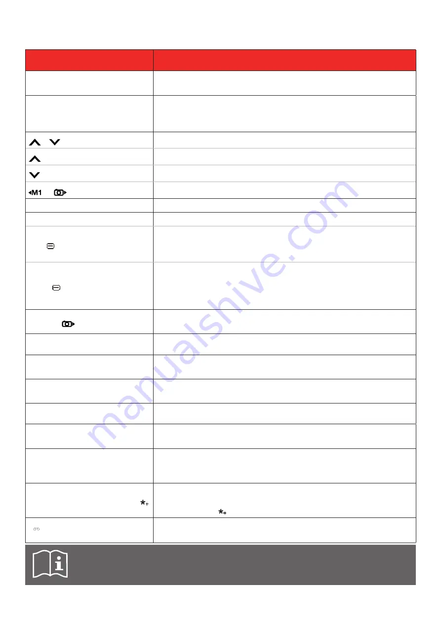 Telefunken S560 Instruction Manual Download Page 6