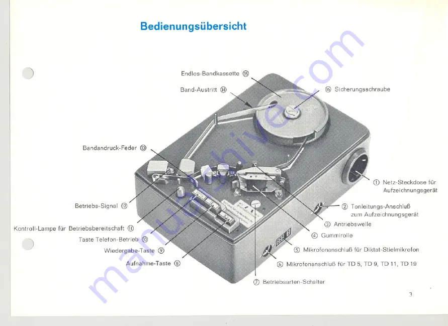 Telefunken T 101 Скачать руководство пользователя страница 3