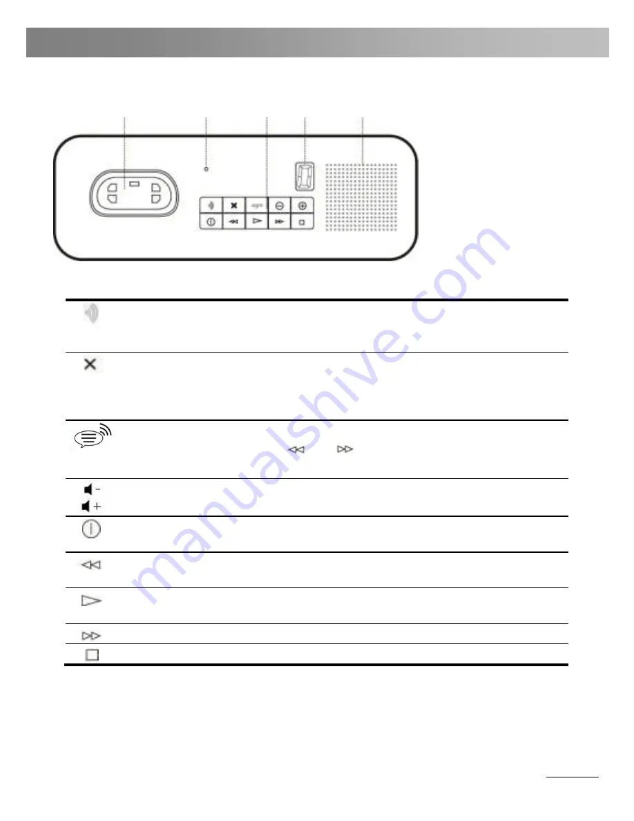 Telefunken TD 251/TD 252 Colombo Quick Start Manual Download Page 7