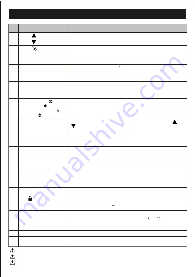 Telefunken TEALCE-12CHSA Instruction Manual Download Page 10