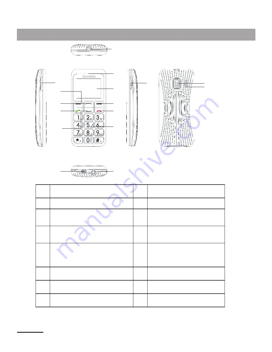 Telefunken TM 100 COSI User Manual Download Page 92