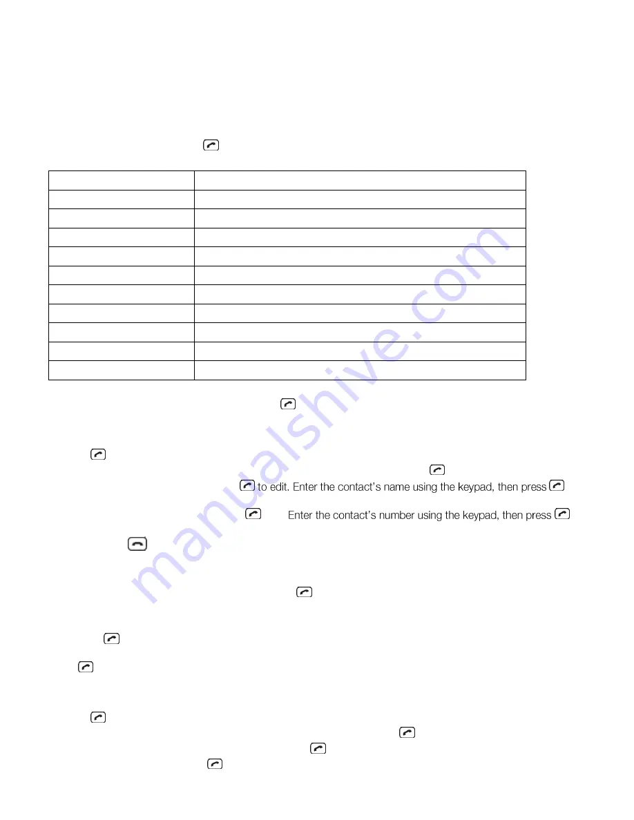 Telefunken TM 110 COSI Operating Instructions Manual Download Page 7