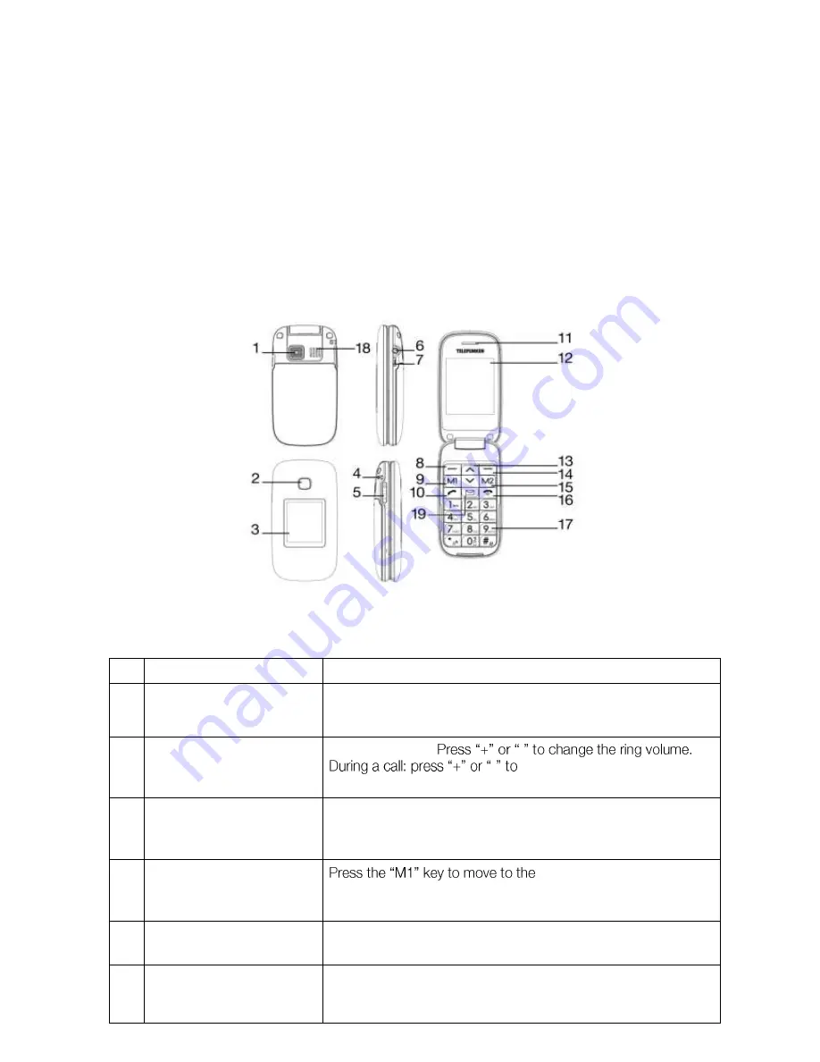 Telefunken TM 260 COSI Operating Instructions Manual Download Page 3