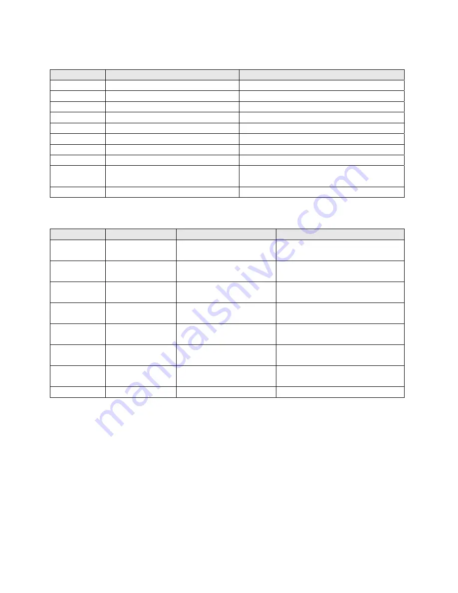 Telemetrics PT-HP-S4 Operation Manual Download Page 23