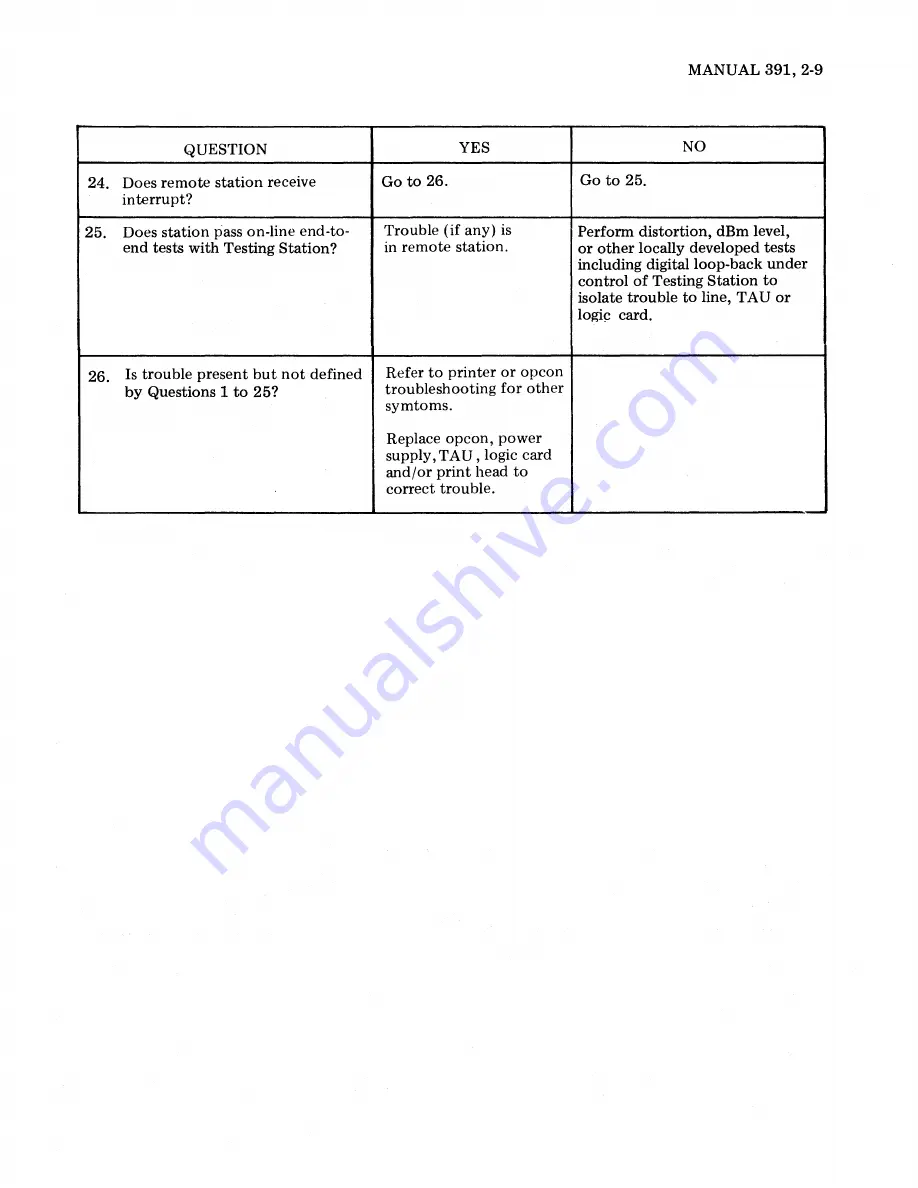 Teletype Basic KSR Repair Manual Download Page 37