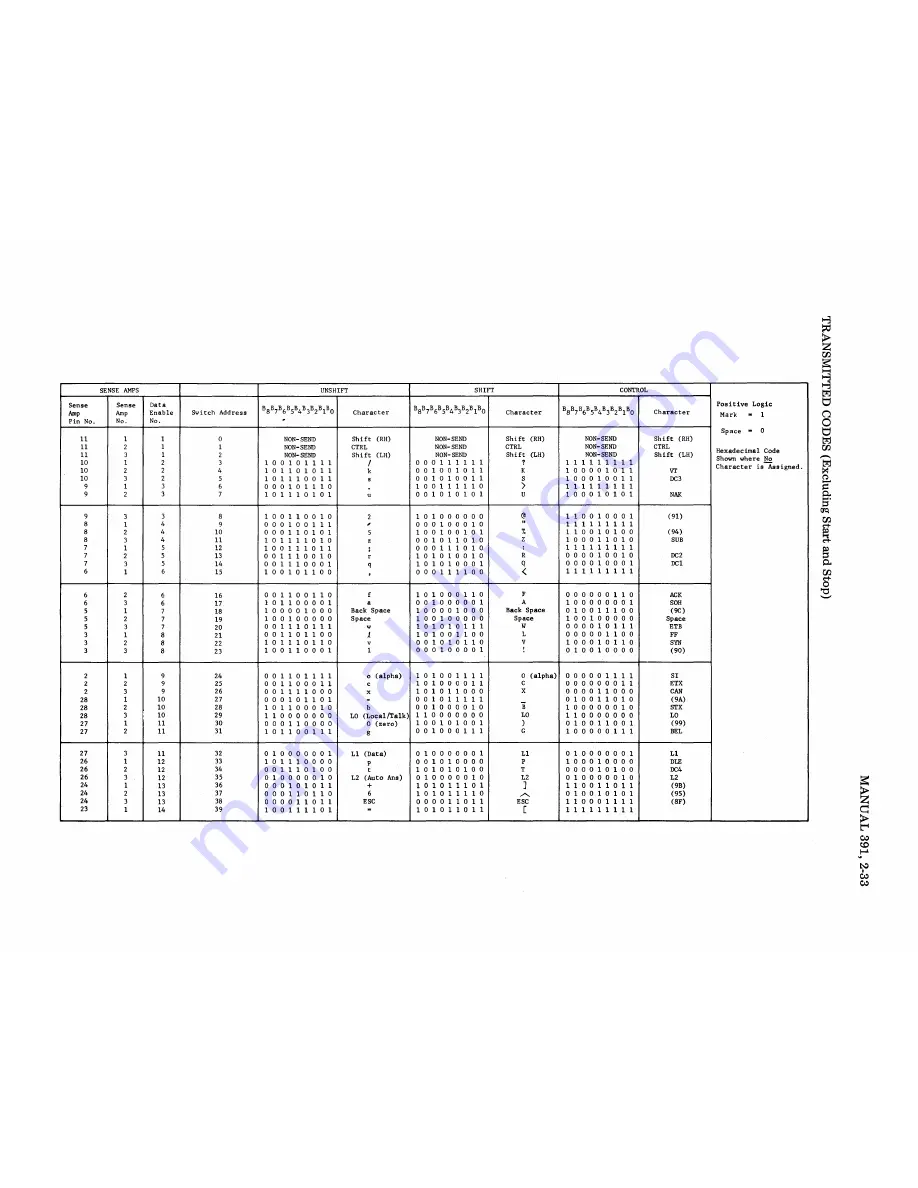 Teletype Basic KSR Repair Manual Download Page 61