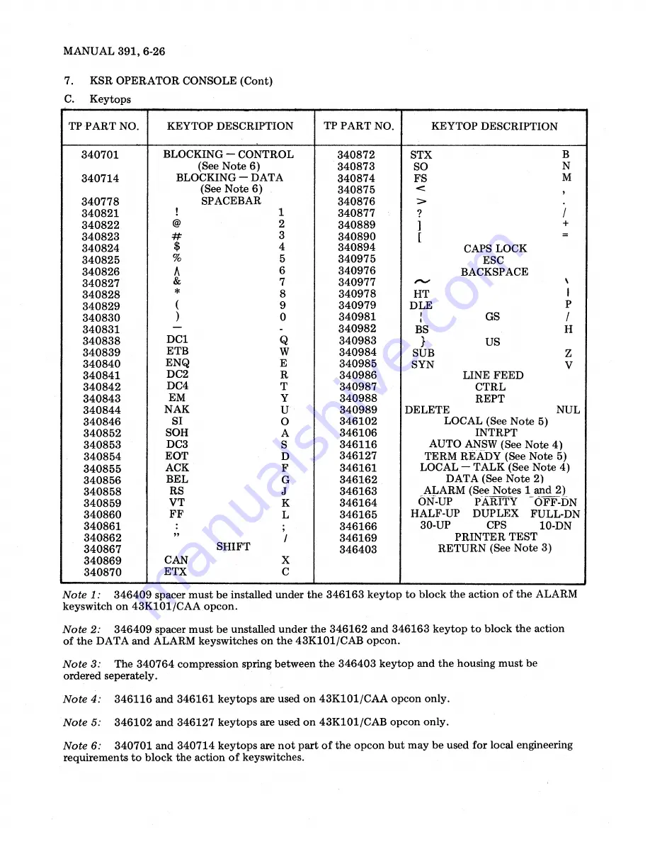 Teletype Basic KSR Скачать руководство пользователя страница 157